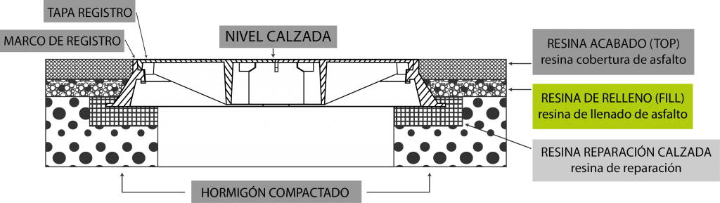 Resina de Llenado a base de bitumen y elastómero de poliuretano