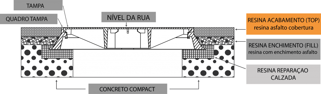 Resina acabamento